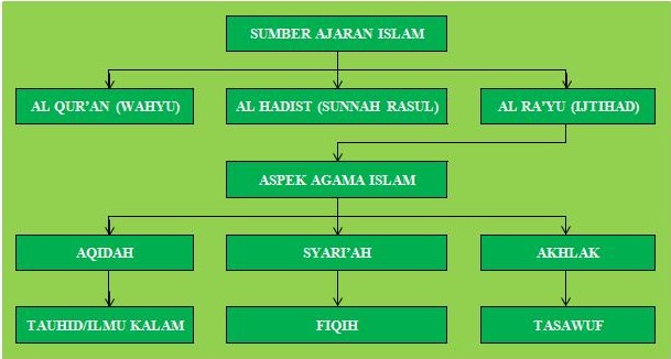 2. Pro Kontra Metode Hermeunetika dalam Studi Pemikiran Hukum Islam
