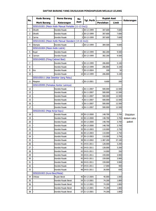 Lelang BMN 2020 3.pdf