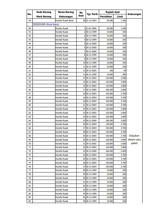 Lelang BMN 2020 4.pdf
