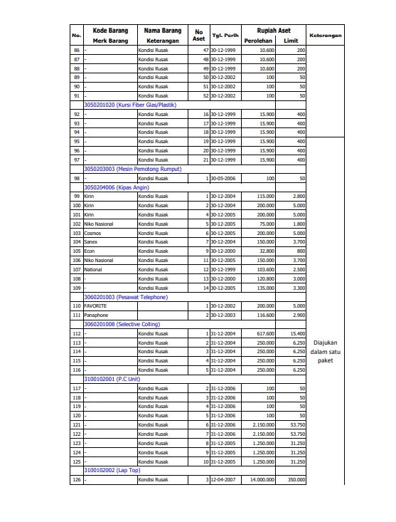 Lelang BMN 2020 5.pdf