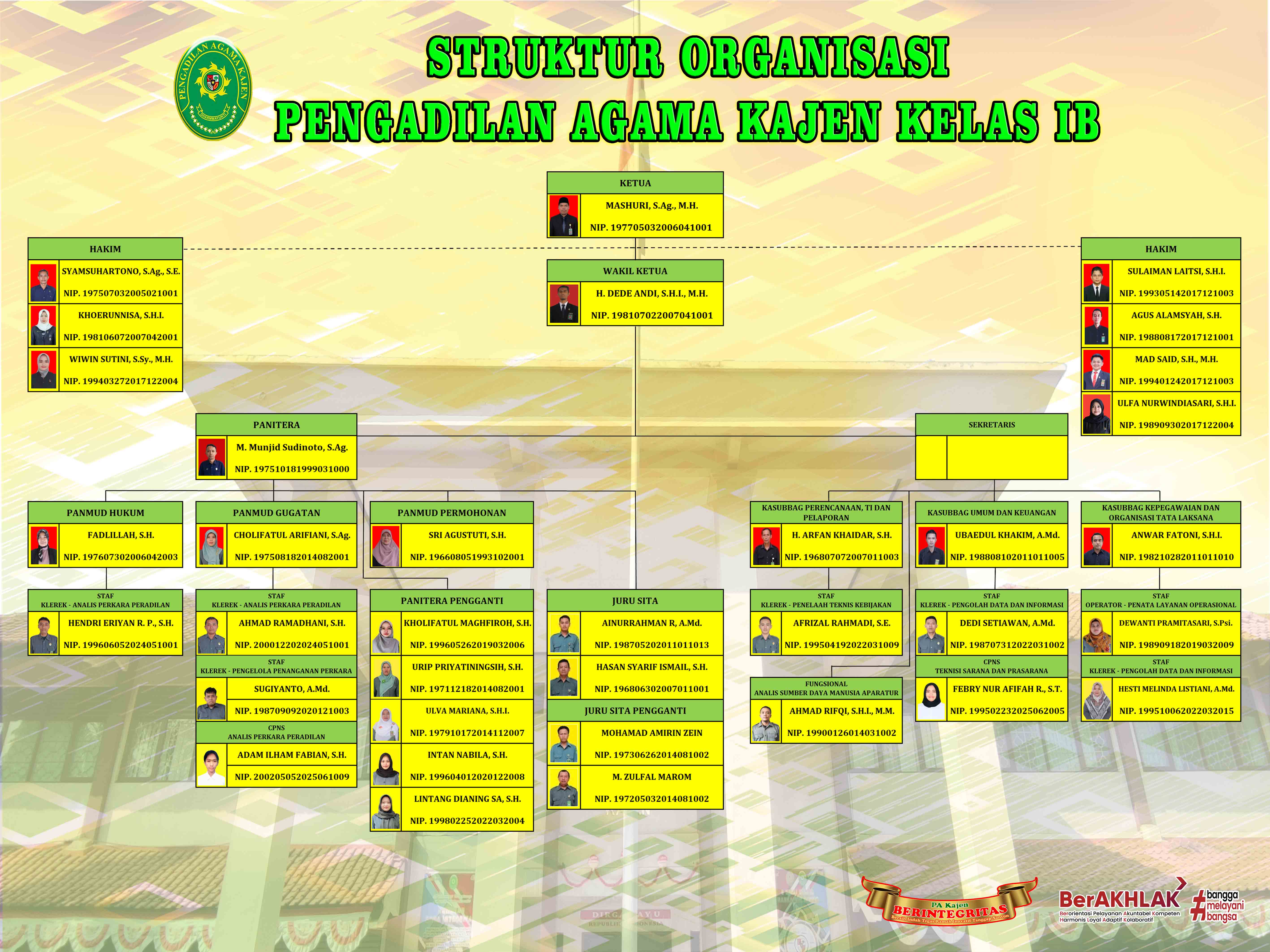 Struktur Organisasi web 020725
