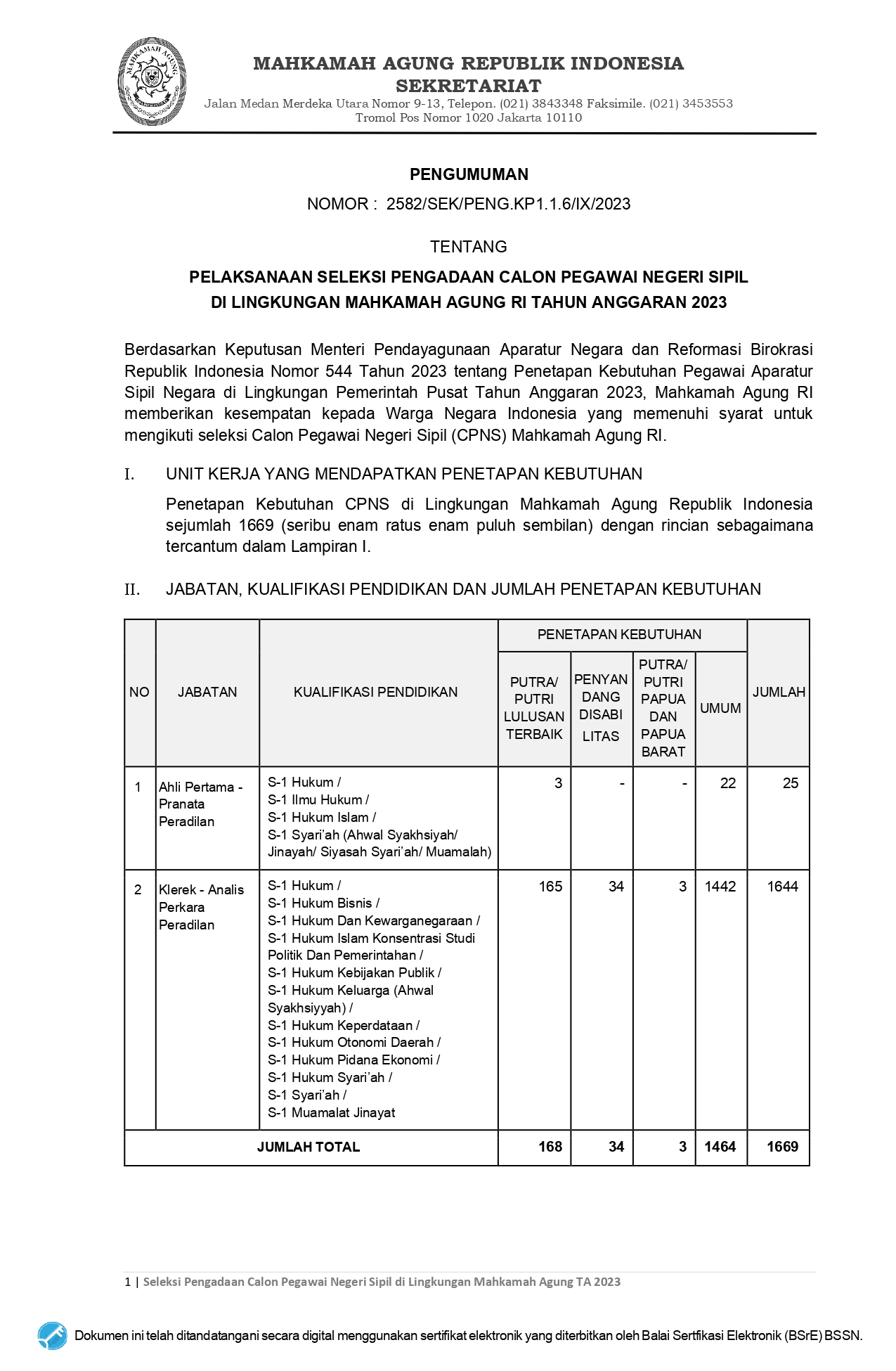 Pengumuman Pelaksanaan Seleksi Pengadaan CPNS MA 2023 sign page 0001