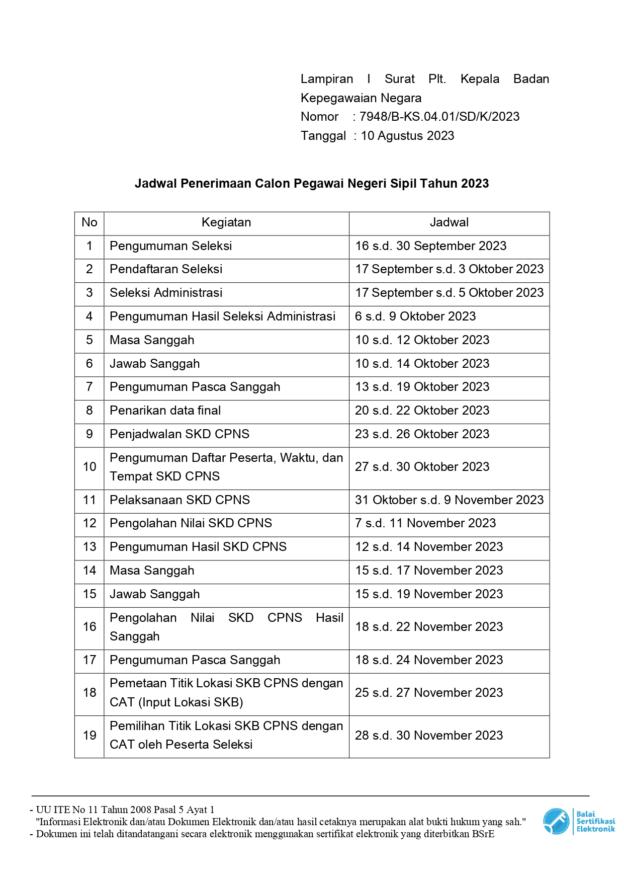 Penyampaian Jadwal Pelaksanaan Seleksi CASN Tahun 2023 page 0002