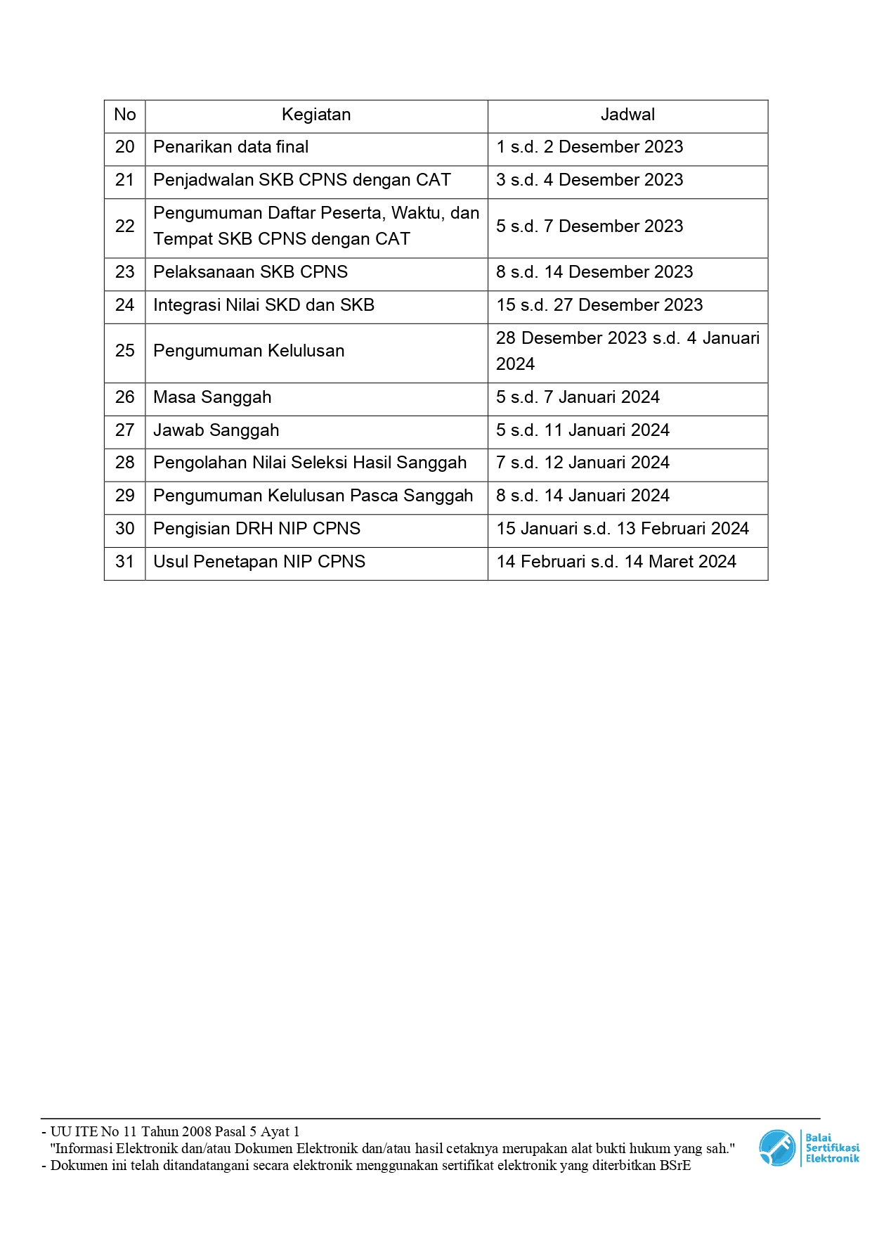 Penyampaian Jadwal Pelaksanaan Seleksi CASN Tahun 2023 page 0003