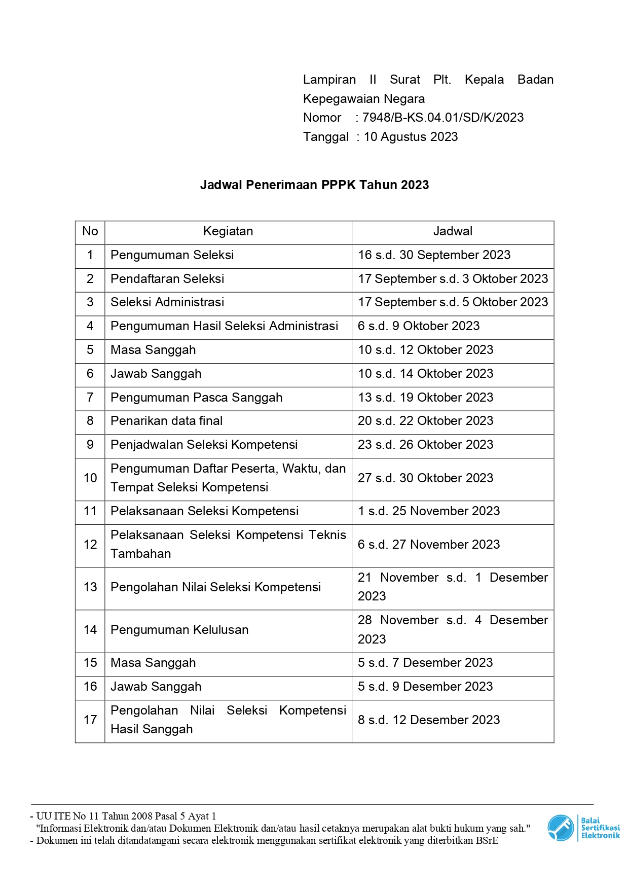 Penyampaian Jadwal Pelaksanaan Seleksi CASN Tahun 2023 page 0004