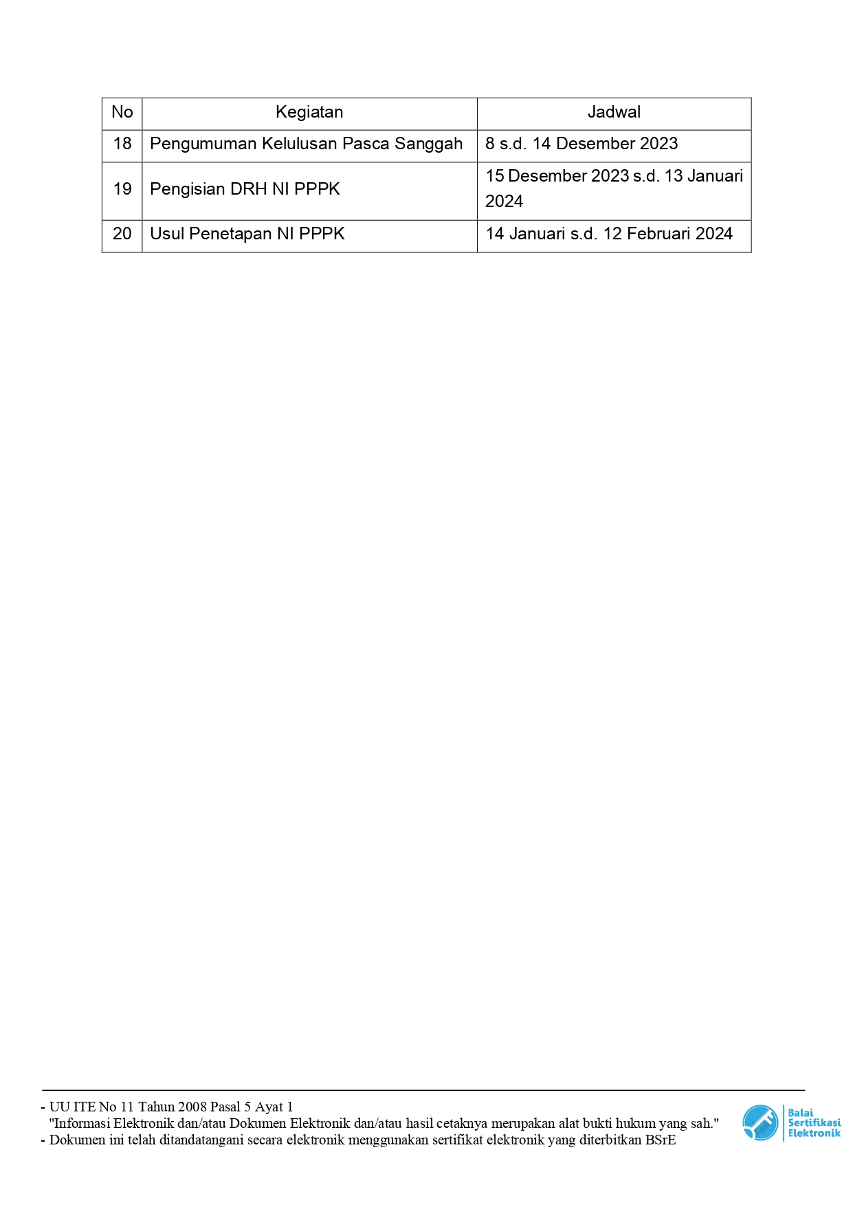 Penyampaian Jadwal Pelaksanaan Seleksi CASN Tahun 2023 page 0005
