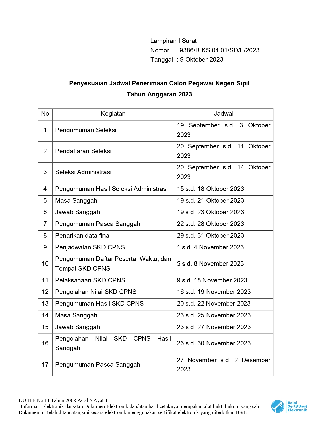 Penyesuaian Jadwal Seleksi CASN 2023 DS page 0002