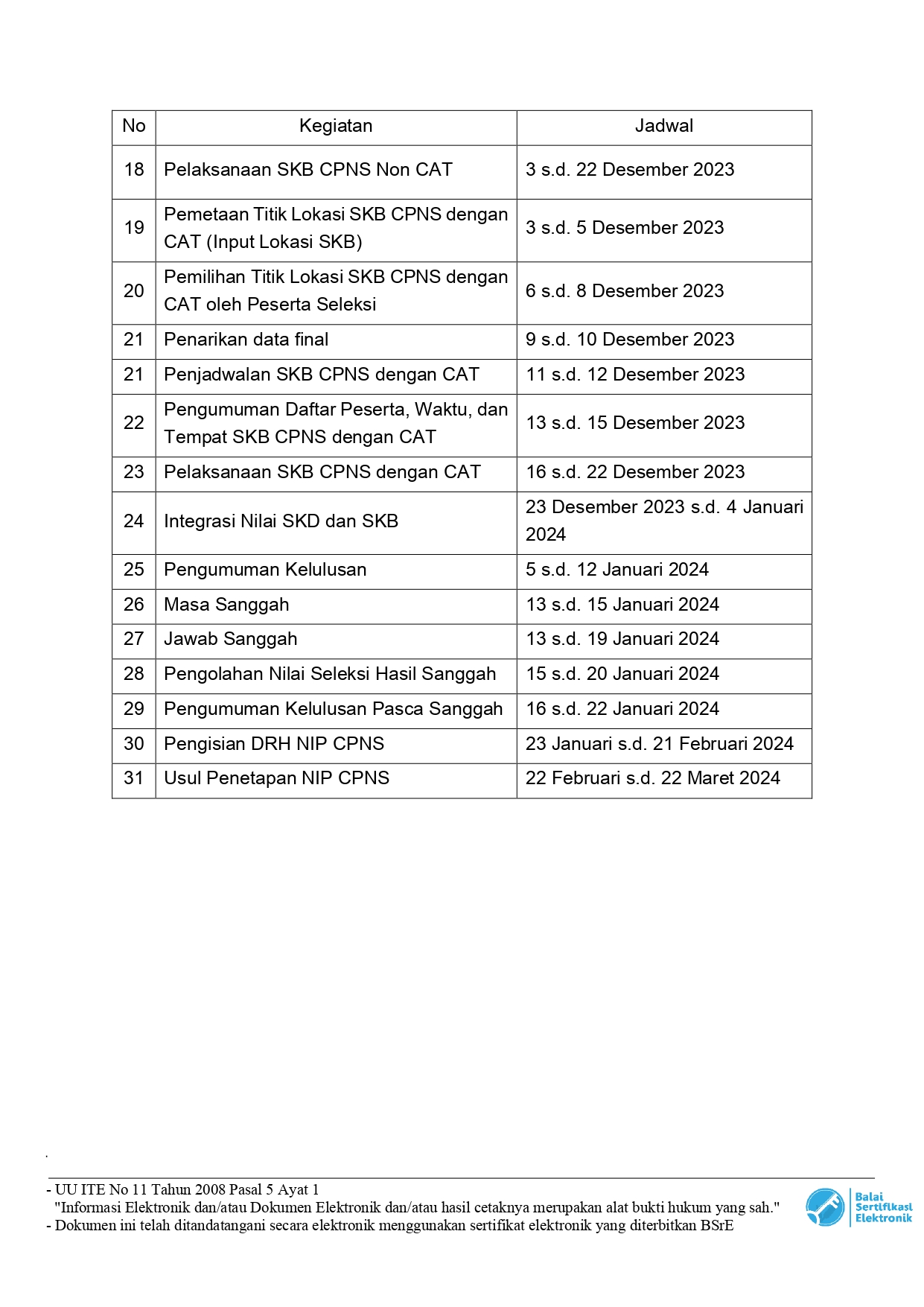 Penyesuaian Jadwal Seleksi CASN 2023 DS page 0003