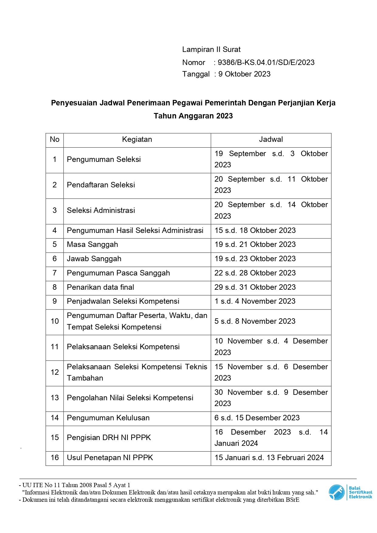 Penyesuaian Jadwal Seleksi CASN 2023 DS page 0004