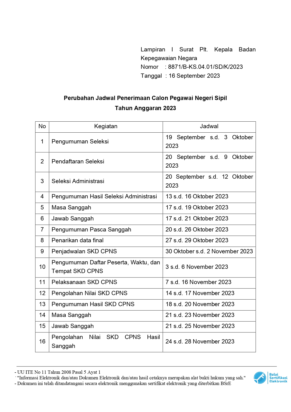 S Revisi Jadwal Pelaksanaan CASN 2023 DS page 0003