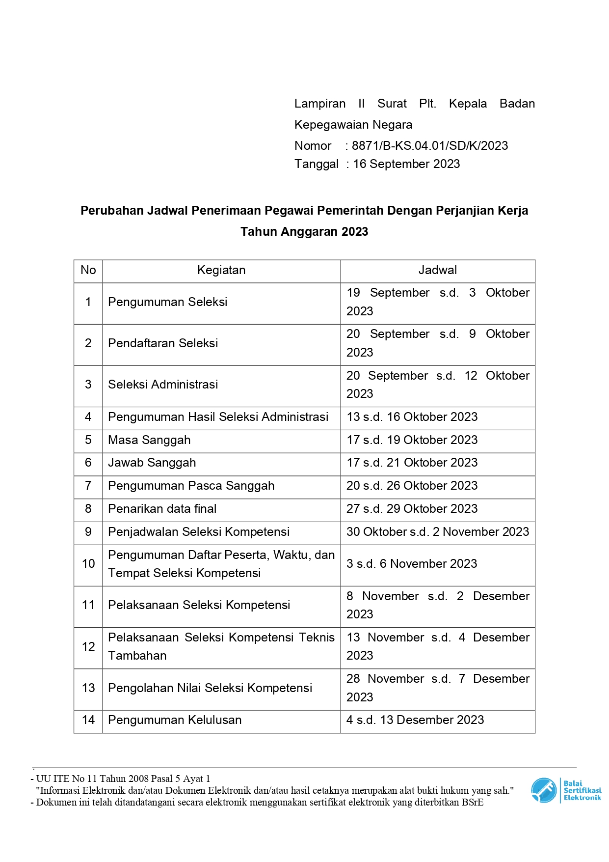 S Revisi Jadwal Pelaksanaan CASN 2023 DS page 0005