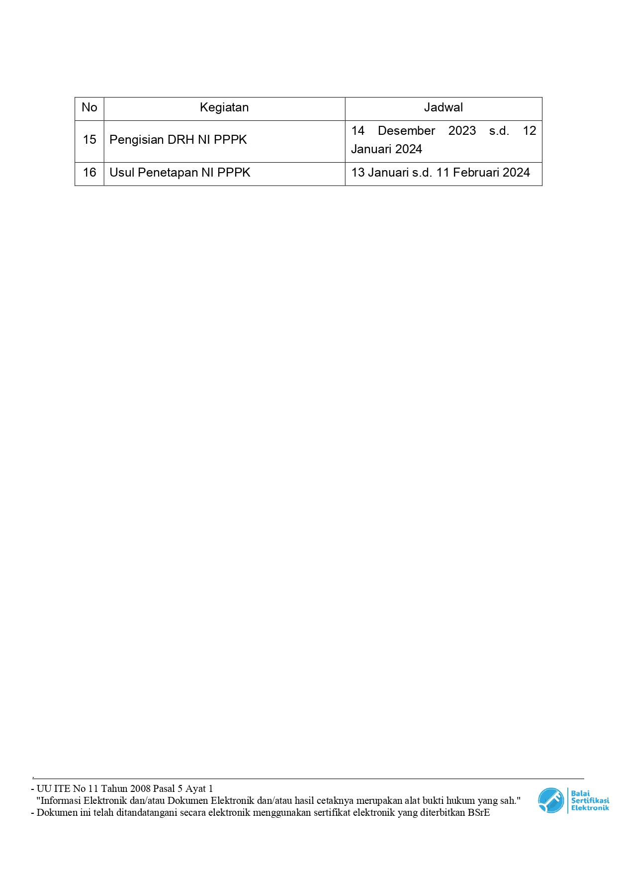 S Revisi Jadwal Pelaksanaan CASN 2023 DS page 0006