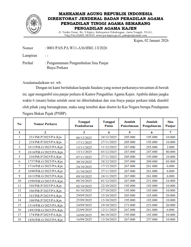 PENGUMUMAN PSP 2 JANUARI 2026 001
