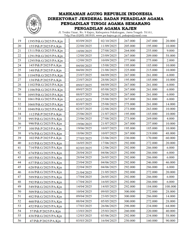 PENGUMUMAN PSP 2 JANUARI 2026 002